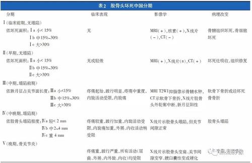 股骨头坏死治疗费用可以报销吗 保定市甄真彩：关于费用的优选文章
