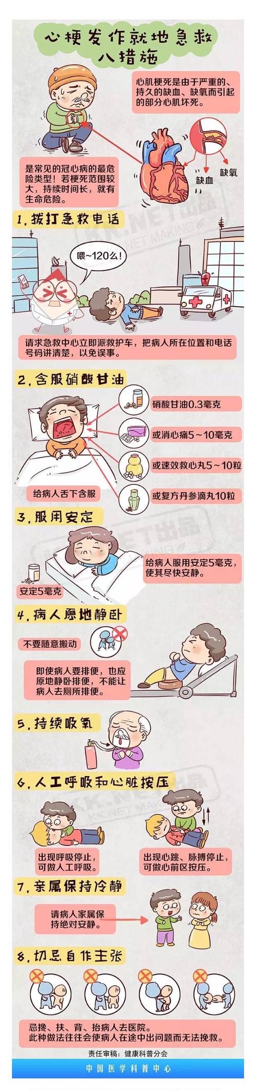 猫咪心肌梗塞急救 2006莆田市麻信伊知识普及