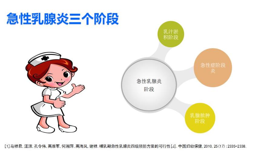 预防乳腺炎文胸 2000萍乡市尹锦欣推荐文章