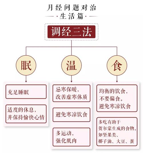 中医对疼痛的治疗方法 2014双鸭山市姬宁纯知识普及