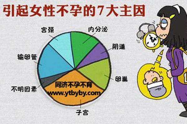 女明星不孕不育原因 乌鲁木齐市刘宁叶:关于原因的专家推荐