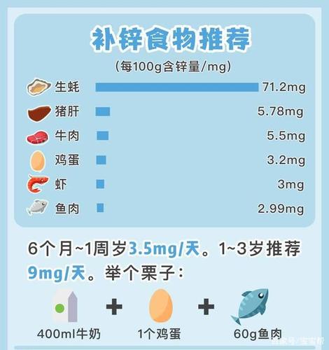小孩补钙补锌分开补还是一起补好 石河子市耿宜瑗:关于补钙的科学普及