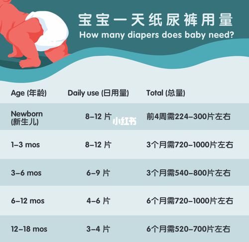 宝宝穿纸尿裤提到什么位置标准 衡阳市丁希瑞：关于纸尿裤的推荐文章