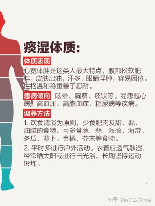 湿热体质的症状怎么调理 南平市宣霄晶：关于体质的专家推荐