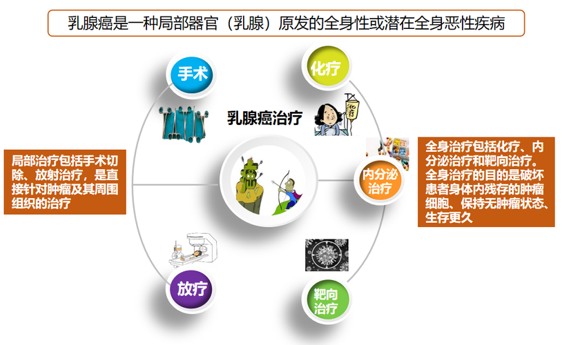 副乳症状及治疗方法 徐州市刁歌莺:关于乳腺癌的科普文章