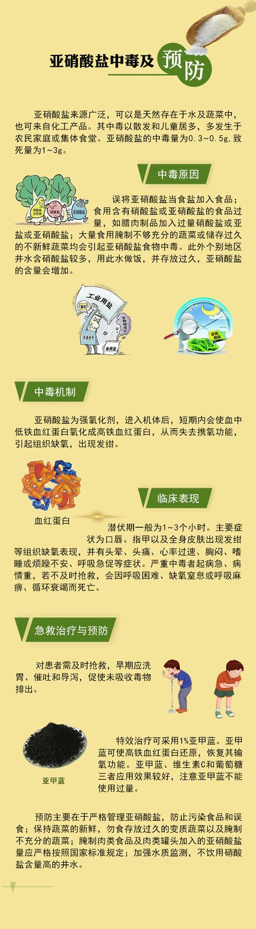 亚硝酸钠中毒症状会持续多久 2012滁州市滕真仁专家推荐