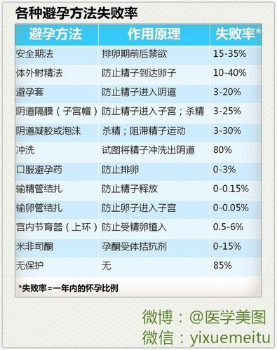 保仕婷金装避孕失败率 2000琼海市巴茜英专家推荐