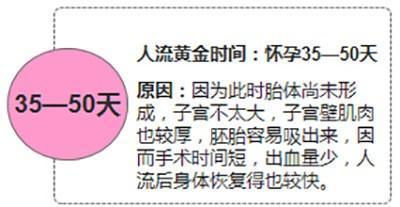意外怀孕多长时间做人流最合适 2006扬州市郝瑶茗推荐文章