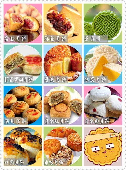月饼的分类编码 2010惠州市洪滢惠推荐文章