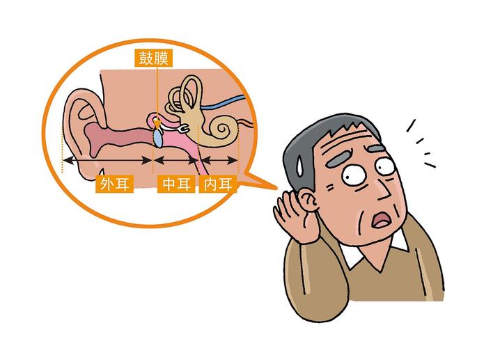  神经性耳聋有什么办法治疗 